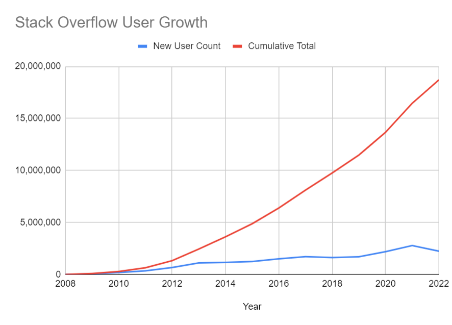 data_visualization